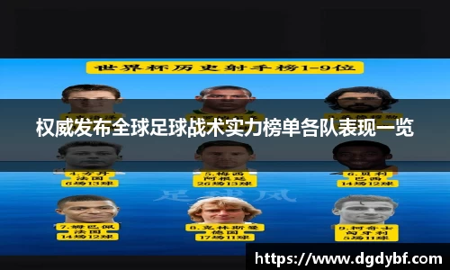 权威发布全球足球战术实力榜单各队表现一览